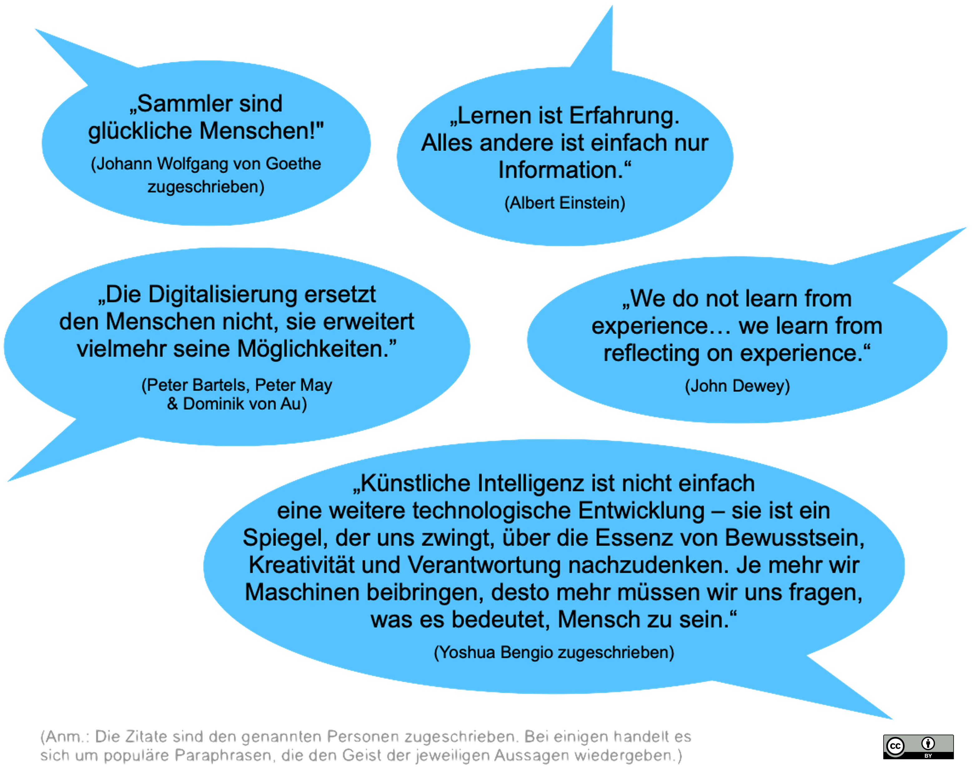 Verschiedene Zitate zu Portfolioarbeit.